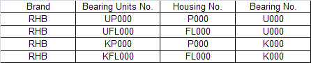 UP000 | UFL000 | KP000 | KFL000